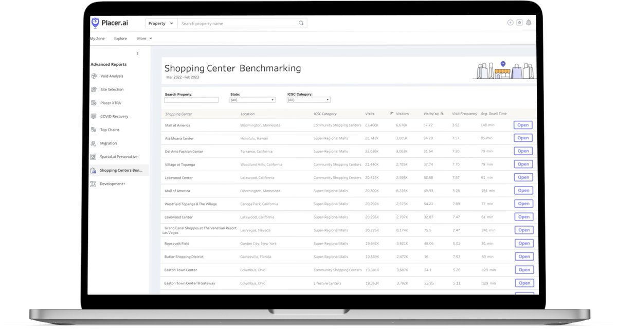 stdbanalytics14's tweet photo. We're pleased to announce that CCIM Tech has partnered with @Placer_ai to bring Site To Do Business users a unique experience with crucial data insights!
Get started: https://t.co/pUS0jB7Lzq
#PlacerAi #CRE #commercialrealestate #CREtools #STDB https://t.co/MUCHI9xBY7