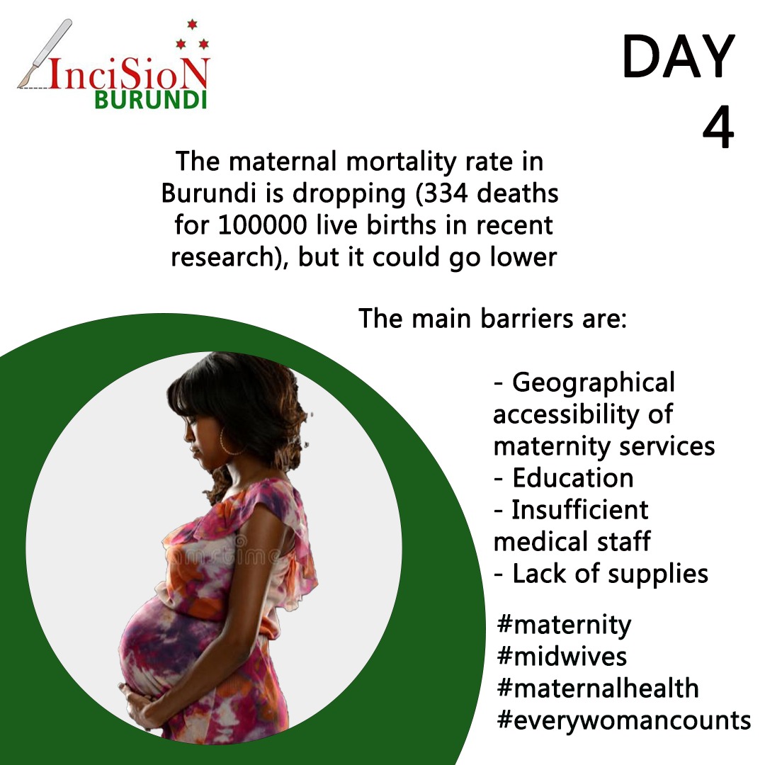 Recent study showed that the global maternal mortality rate is 211 deaths for 100000 live births. The target is having less than 70 deaths for 100000 live births in 2023.

What are we doing to reach this goal ?

#maternity
#midwives
#maternalhealth
#everywomancounts