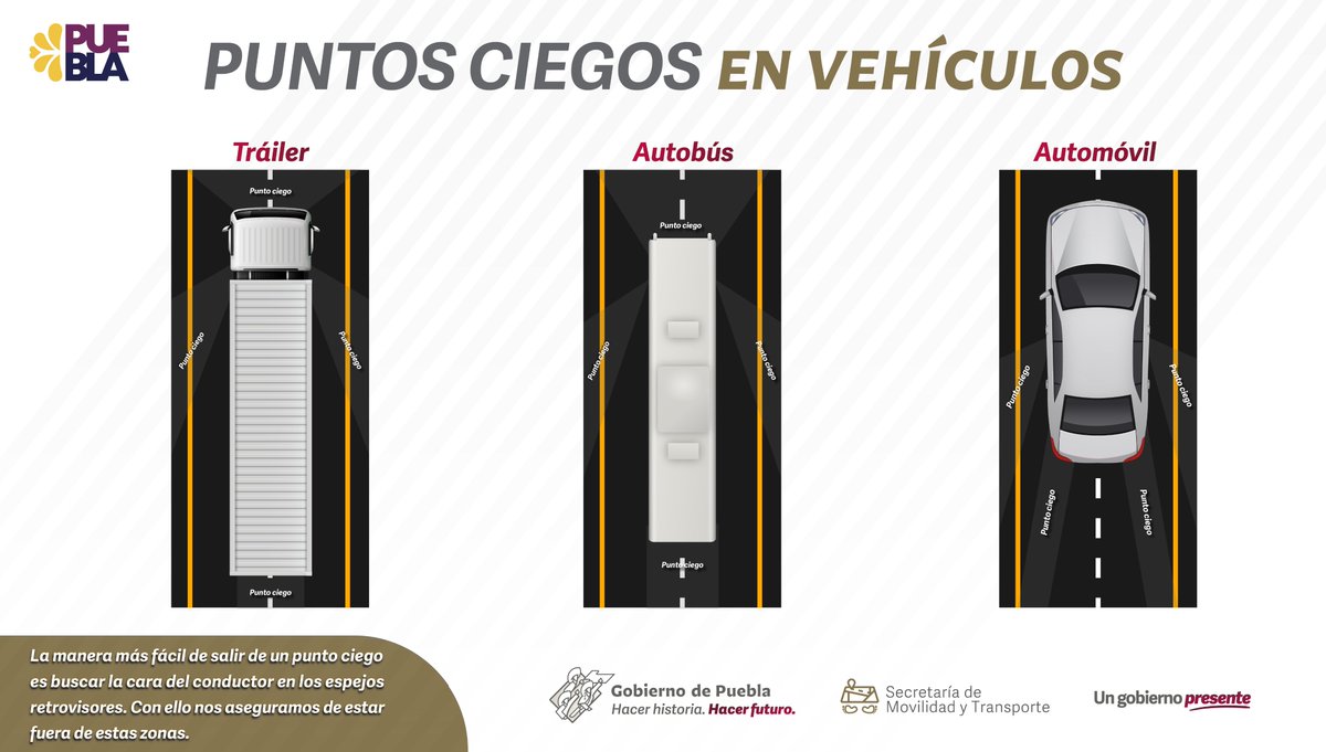 MTGobPue's tweet image. #ManejaSeguro | Conocer cuales son los puntos ciegos de un vehículo y como evitarlos es de gran importancia para reducir el riesgo de tener algún siniestro.