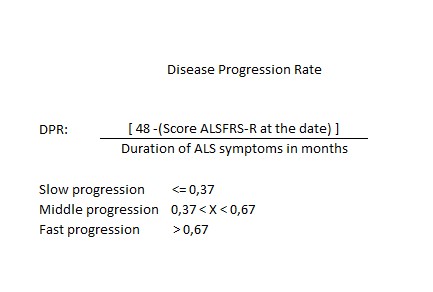 astro_carli's tweet photo. Disease trends
To generate the database with: DPR baseline, Monthly rate ALSFRS-R, correlation index and charts, you need to know your #MND start date, presumed by doctors. You can build your #SLA model, knowing that for everyone it’s variable and not constant. https://t.co/2pBI3OAr8E