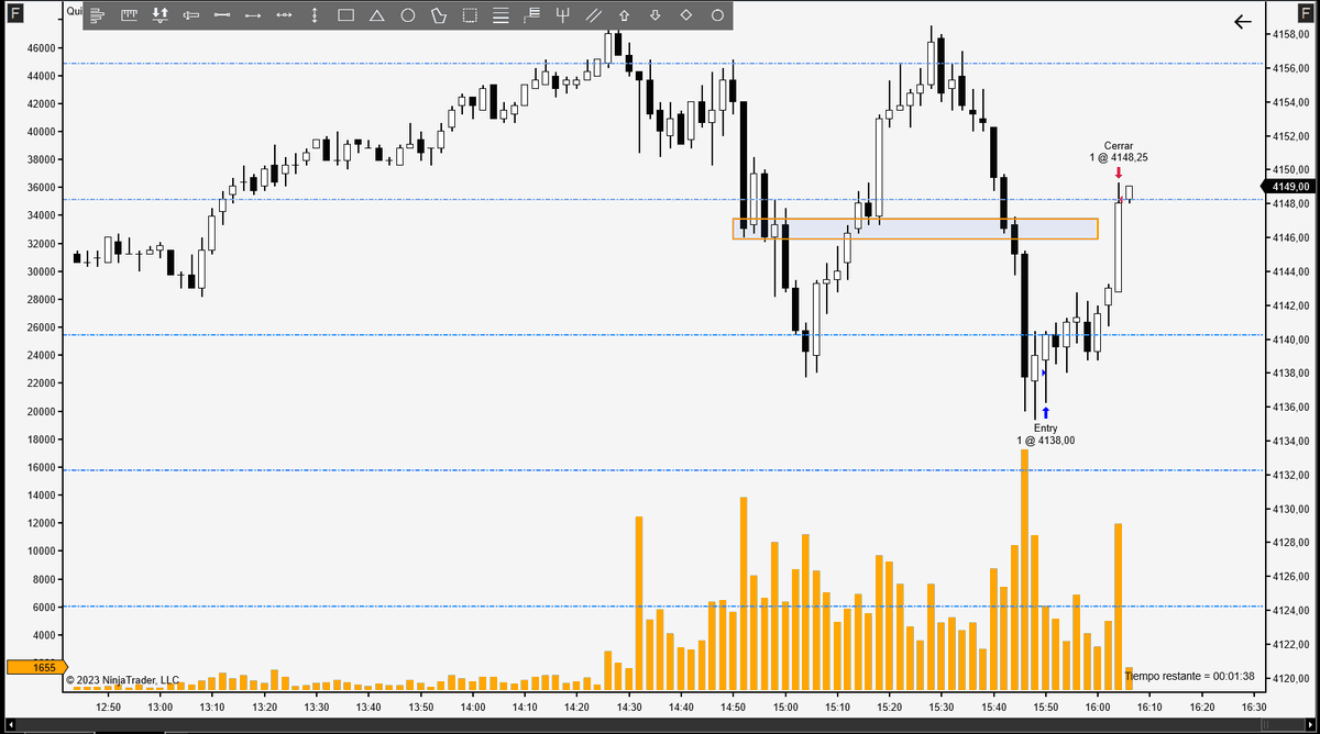 JD_Trad's tweet photo. Empezamos la sesión con un largo sacando +10p y ahora nos montamos en un corto. #minisp #microsp #SP500 https://t.co/UvLqTCpDTz