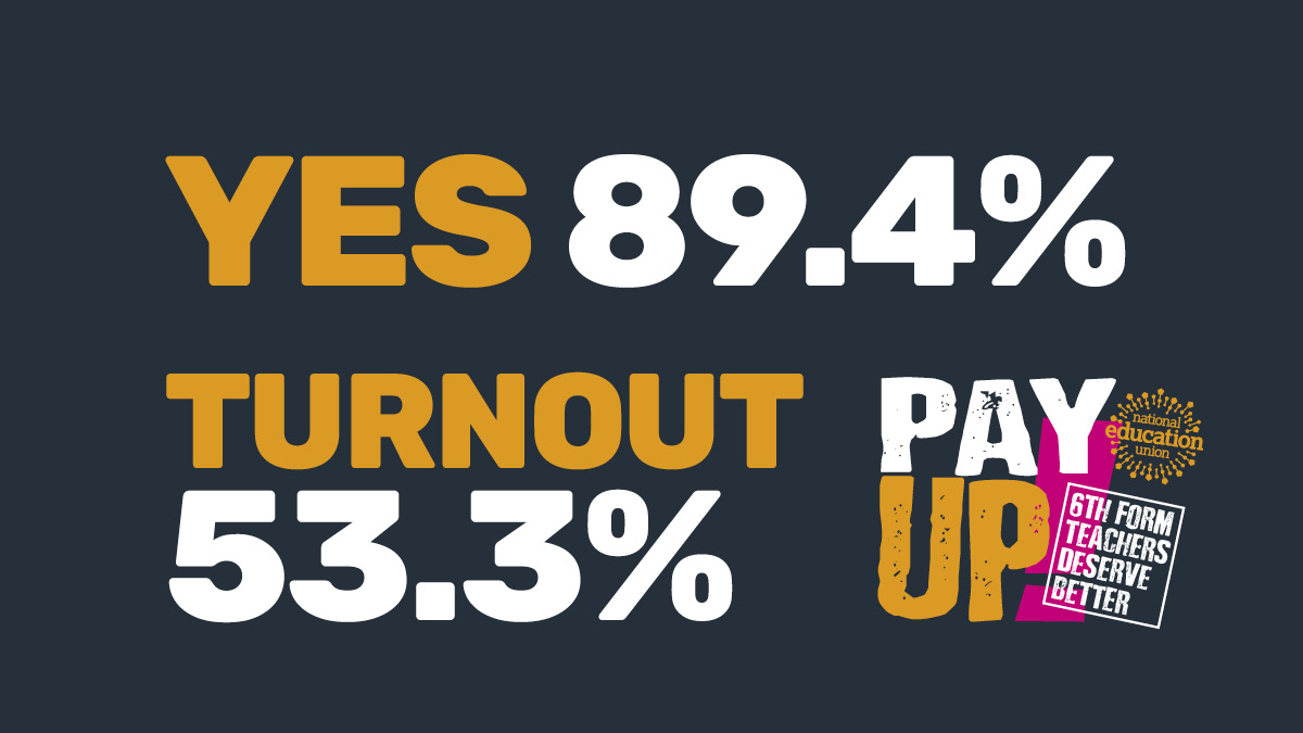 🚨BREAKING NEWS🚨

<a href="/NEUnion/">National Education Union</a> sixth form college teachers have voted overwhelmingly to continue strike action and fight for a fair pay deal.

Sixth form college teachers will now join state school teachers on strike on April 27 and May 2!

It’s time for the Government to #PayUp