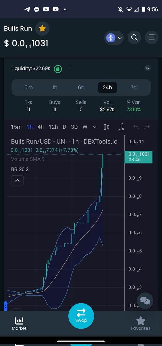 AwakenTraveler's tweet photo. @Cryptocoin_001 BULLS RUN TOKEN whale group.  Here you will learn to become a whale in crypto with our trading signals.

✅ KYC  ✅Audit ✅ Doxxed 
Join Group 👉 https://t.co/eAX02Octw1

@BullsRunToken #BullsRunToken
#Cryptonews #BTC #Cryptomarket #Crypto #Cryptonews #cryptocurrencies #bullrun https://t.co/sa7W5JfYHc