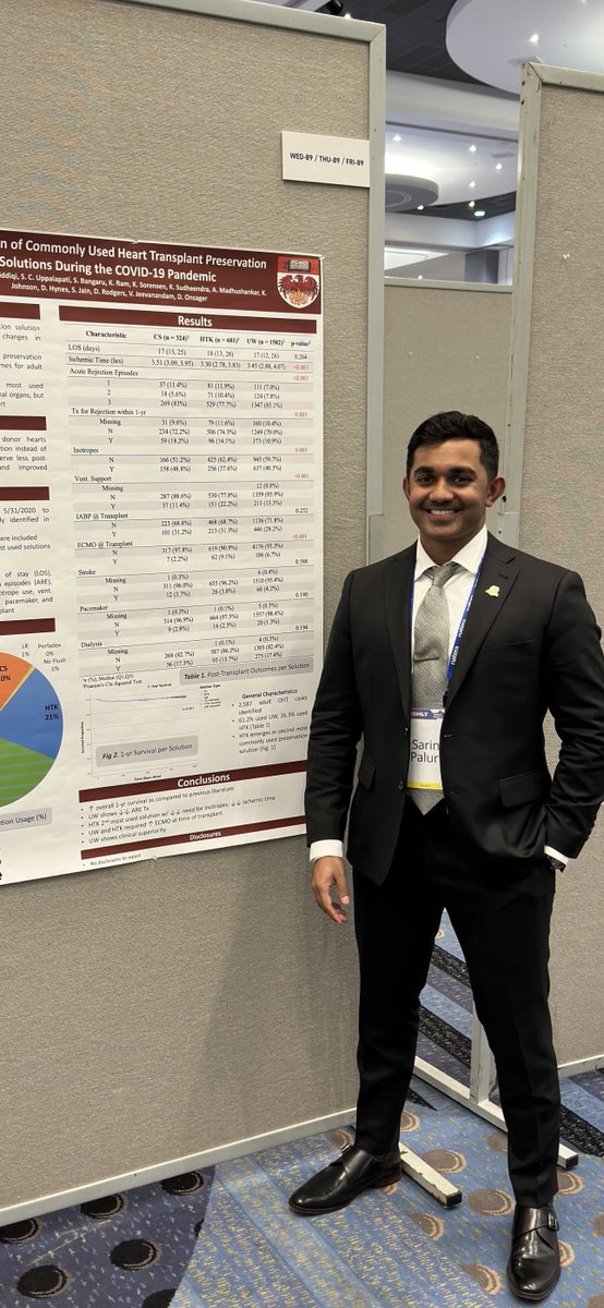 Sarin N. Paluri (@sarinpaluri) on Twitter photo Needed to leave #ISHLT2023 early to attend a wedding but had great discussions leading into our upcoming manuscript. Met some inspiring surgeons and trainees. Can’t wait for #ISHLT2024 in Prague!
<a href="/ISHLT/">The ISHLT</a> <a href="/TheJHLT/">JHLT</a> <a href="/UChicagoCTSurg/">UChicago CT Surgery</a> <a href="/ValJeevanandam/">Valluvan Jeevanandam, MD</a> Needed to leave #ISHLT2023 early to attend a wedding but had great discussions leading into our upcoming manuscript. Met some inspiring surgeons and trainees. Can’t wait for #ISHLT2024 in Prague!
<a href="/ISHLT/">The ISHLT</a> <a href="/TheJHLT/">JHLT</a> <a href="/UChicagoCTSurg/">UChicago CT Surgery</a> <a href="/ValJeevanandam/">Valluvan Jeevanandam, MD</a>