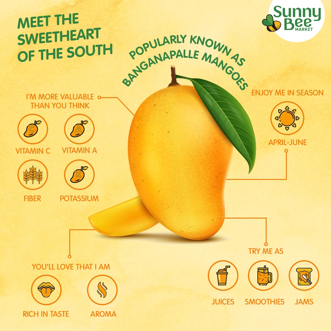 Banganapalle mangoes are a variety of mangoes grown in Andhra Pradesh. They are known for their sweet, juicy flavor, yellow-orange flesh and thin skin. They are one of India's most popular mango varieties and are called the "King of Mangoes". #SunnyBeeMarket #GatheringGoodness