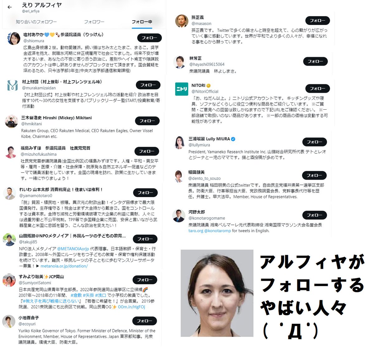 アルフィヤのtwitterを調べてみた。
フォロワー数18,418人　フォロー数1,664人
で、誰をフォローしているか調べてみた。
フォロー＝賛同とは思わないが、それにしてもヤバイ人をフォローしすぎ。
三浦瑠璃
れいわ山本
孫正義
楽天三木谷
ニトリなどなど。