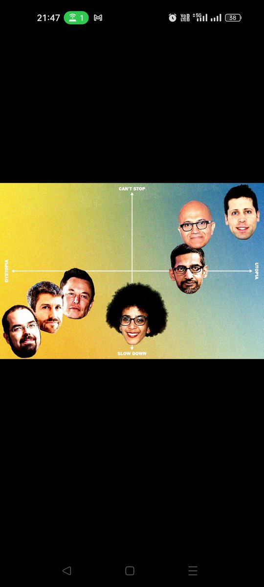 The New York Times posted this graphic in an article. About the stance of world Leaders in their AI thinking.

#Ai

( Ps.inside me praying <a href="/elonmusk/">Elon Musk</a> won't kick me out of Twitter after seeing this  )