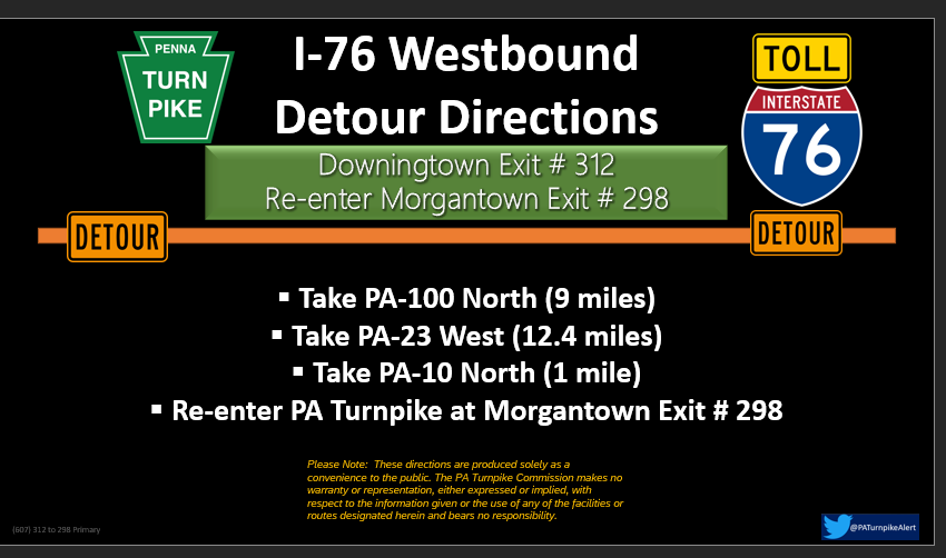 PATurnpikeAlert's tweet photo. EMERGENCY ROAD CLOSURE - #PaTurnpike I-76 West between Downingtown Exit #312 and Morgantown Exit #298. Due to an crash, all westbound traffic must exit at Downingtown Exit #312. See below for recommended detour. @PA_Turnpike @TotalTrafficPHL https://t.co/RYEl2vxmVE