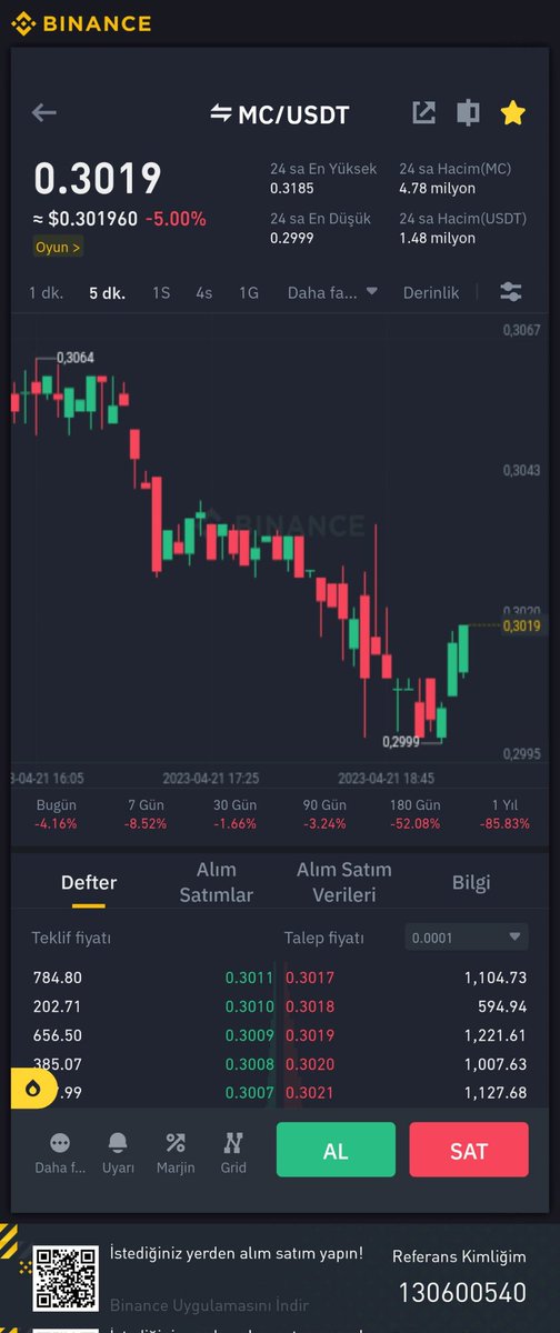 Kriptobomba's tweet photo. @MeritCircle_IO Dibi olmayan bir coinin kutlamasimi hihihi??? https://t.co/nZ9lNmGmv7