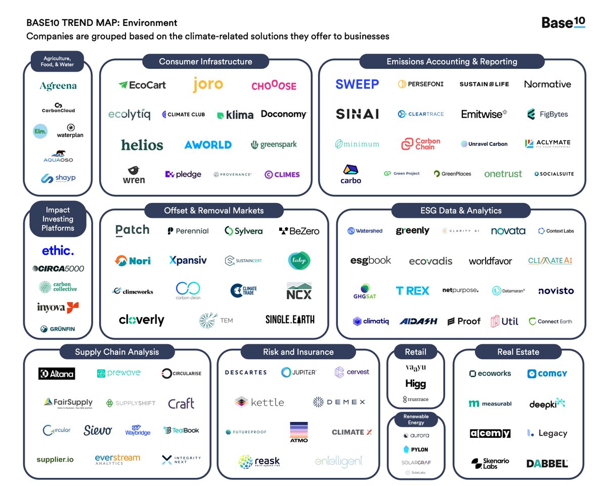 Base10 (@base10partners) on Twitter photo NEW MARKET MAP: In celebration of Earth Day 2023, here’s a sneak peek at our refreshed research on Environmental and Climate Software from <a href="/LOAFonseca/">Luci Fonseca</a>, this time focusing on how climate is becoming a top priority for CFOs 🌎🗺️ NEW MARKET MAP: In celebration of Earth Day 2023, here’s a sneak peek at our refreshed research on Environmental and Climate Software from <a href="/LOAFonseca/">Luci Fonseca</a>, this time focusing on how climate is becoming a top priority for CFOs 🌎🗺️