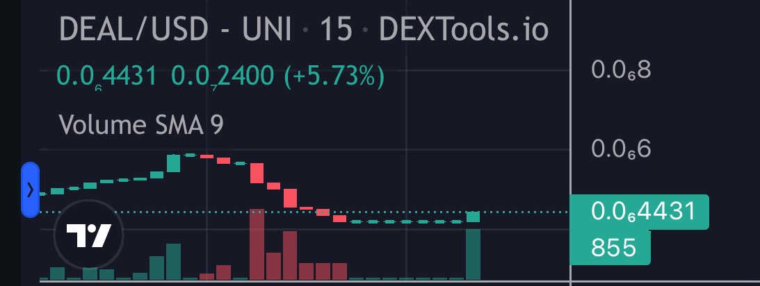 brb asking the boss if this means i’m allowed outside now 

wish me luck

$DEAL