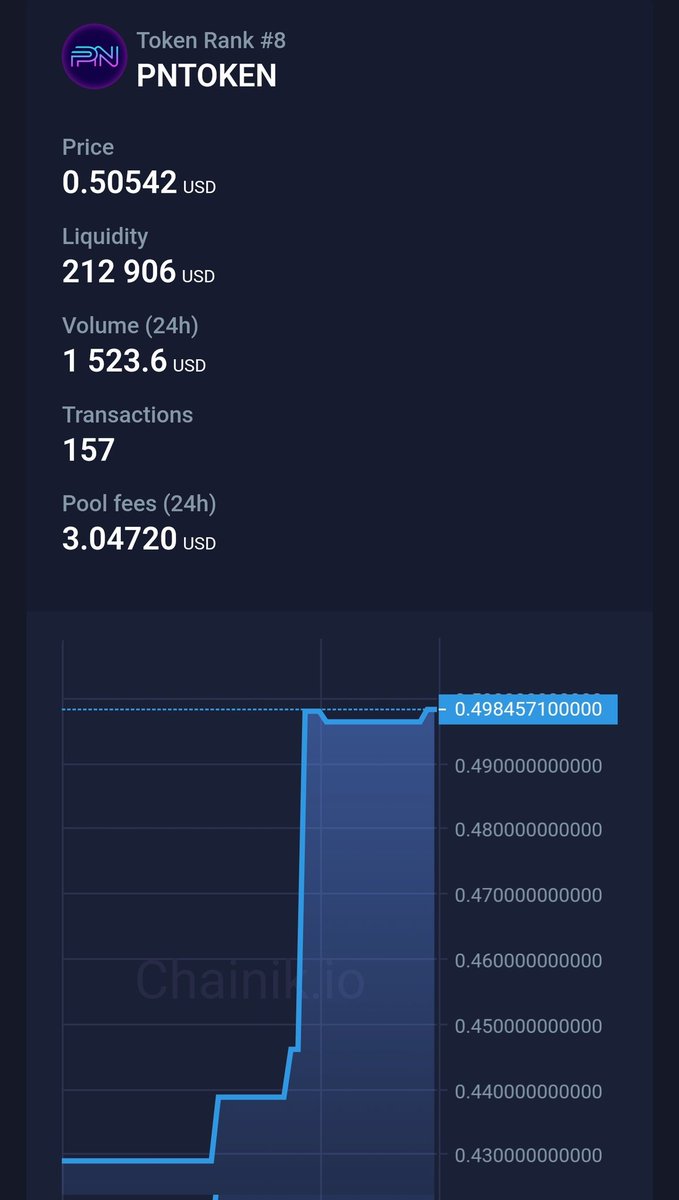 purenet_'s tweet photo. Have you set a new height for yourself🚀
Watch 👀
Pure Net team ❤️
Charts:
BSC https://t.co/VEHGO7v68e
Minter https://t.co/gLBUVlKArE
#PureNet #PVPN #PNTOKEN #Crypto #Binance https://t.co/0OP5gPrl1j