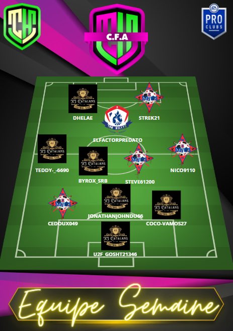 ✨𝑪𝒉𝒂𝒎𝒑𝒊𝒐𝒏'𝒔 𝑯𝒖𝒍𝒌✨

✨🟪➢𝗖𝗙𝗔 Équipe de la semaine 

Félicitations au joueurs de @EsportTbk <a href="/XI_Catalans_66/">XI Catalans</a> et The Slayers Fc