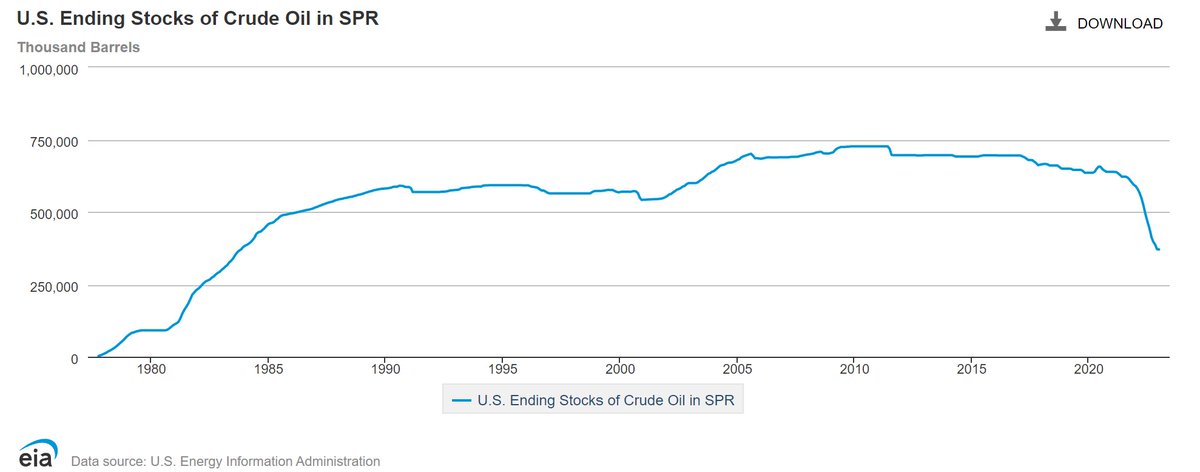 crypto_div's tweet photo. @POTUS Will this help with gas prices as we deplete our strategic oil reserves? Or stop Saudi Arabia from partnering with China?

Will it help the rising cost of food? 

Will it help stop the FED from raising rates and triggering a recession?

You know.. the immediate problems. https://t.co/DHiReMvLwt