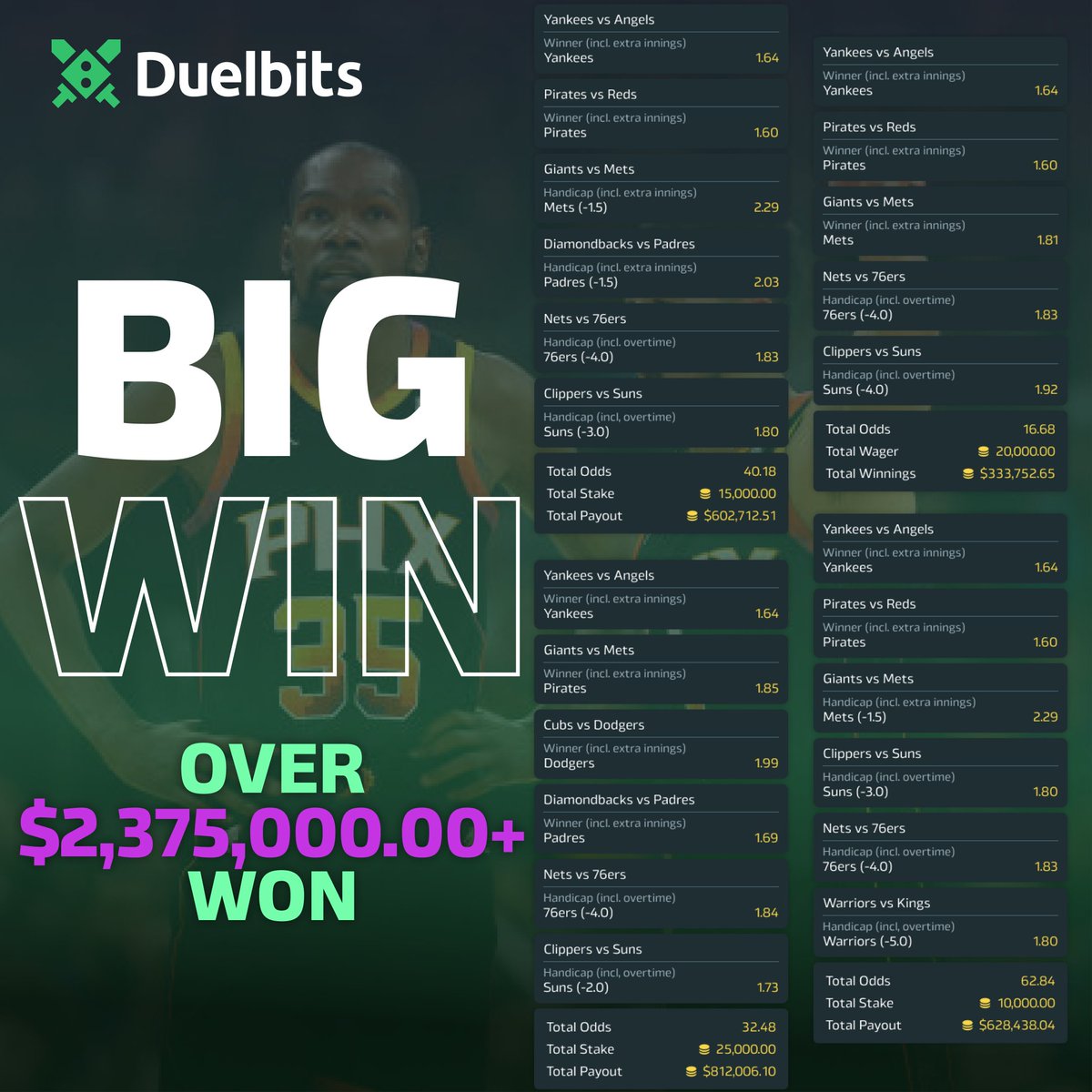 💚 The big wins keep on coming at Duelbits!

🤯This lucky user won over $2,375,000.00 betting on #MLB &amp; #NBA last night.

😍 To celebrate we're giving 5 users $200 each. 

👇 Retweet, tag a friend and comment your UID below to enter!