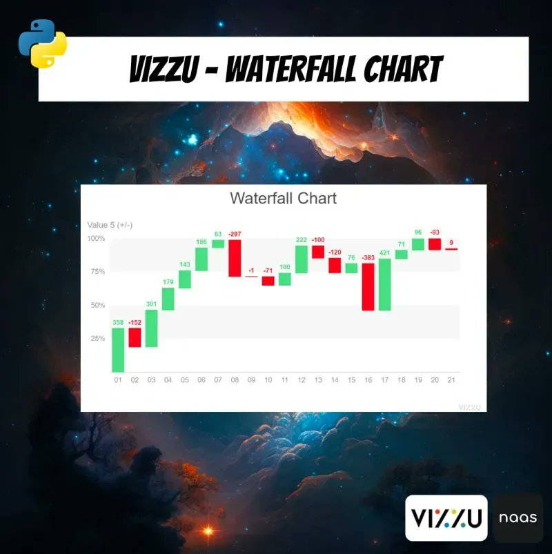 naasailife's tweet image. Another beautiful chart from @VizzuHQ: the waterfall! 🌊

This notebook helps you in creating an interactive waterfall chart to display your data, which may be valuable in financial and sales analysis. 

Check it out: buff.ly/43QE9Ar 

#waterfallchart #vizzu #analytics