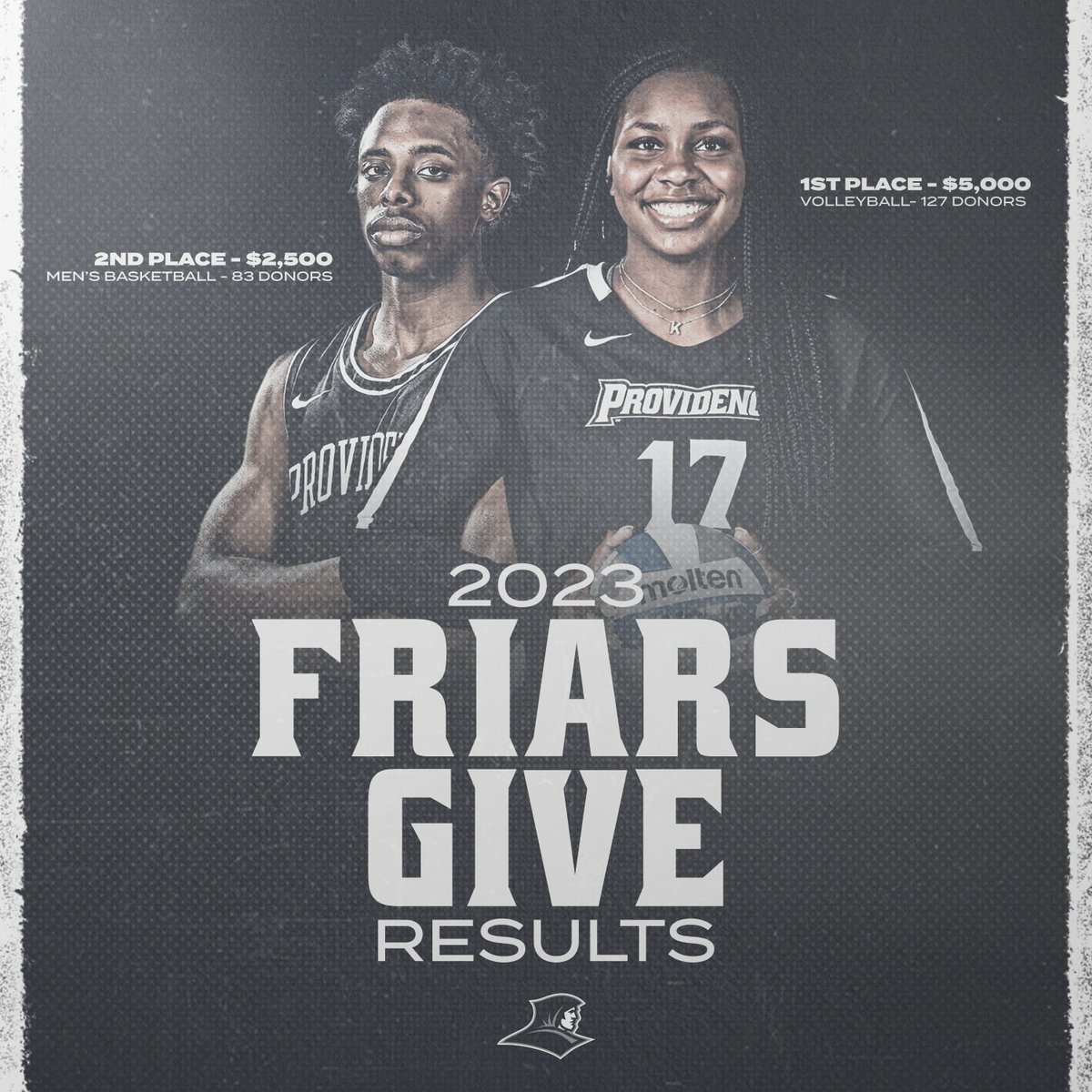 PCAthletics's tweet photo. Congrats to @FriarVolleyball and @PCFriarsmbb for winning the Director of Athletics Challenge during Friars Give last week. 

Thank you to our incredible donors who helped move Friartown “Forward Together.” https://t.co/QbfVvcArDX