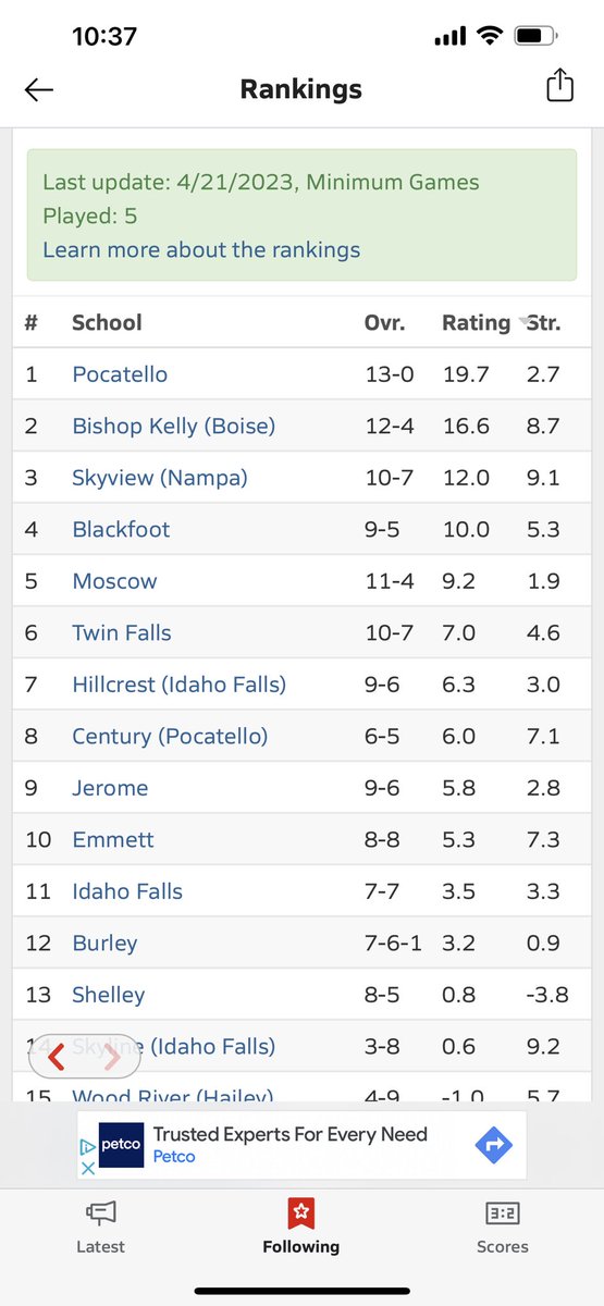 coachnails20's tweet photo. Latest 4A Max preps rankings. Two big games Saturday vs. Twin Falls.  Always a battle.  #thundersoftball https://t.co/aJ4XtoSbj5
