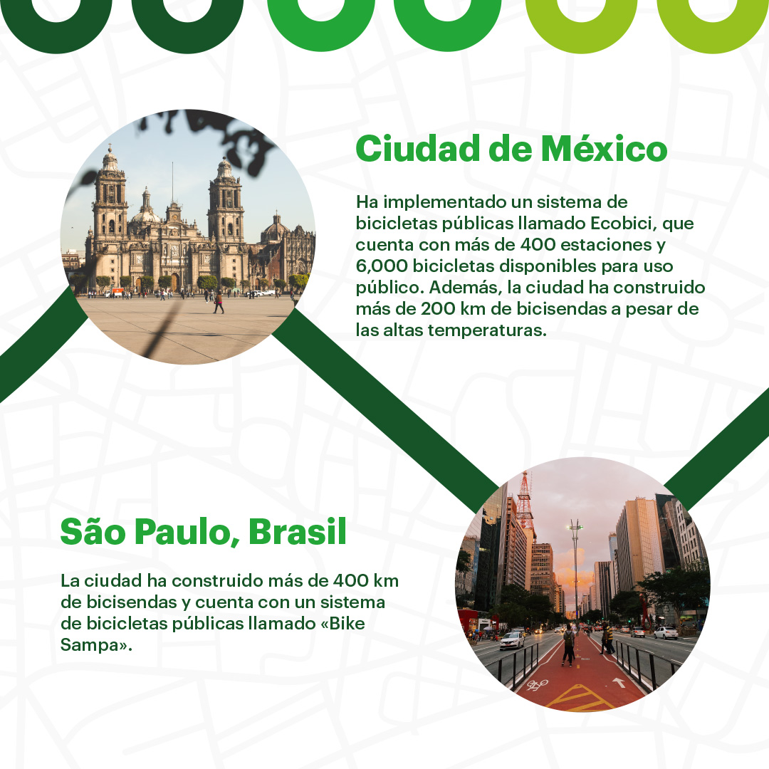 AmabiciPy's tweet photo. ☀️ ¿Una bicisenda en un lugar tan caluroso como Paraguay?
📍 ¡Es posible! Existen varias experiencias exitosas alrededor del mundo.
ℹ️ Más info en https://t.co/34iWxcDvi2
#AmaPedaleable #AMABICI https://t.co/hfy1e3enFT