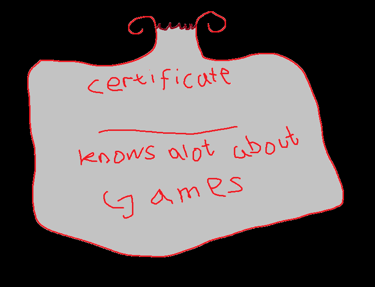 Checkmarks are gone which only means one thing 

Get your esports certifications ready, the only way to show relevance