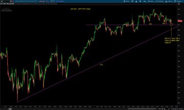 mattpitman's tweet photo. $SPY - left a FL near HS and then zoomed in to watch for a bounce in order to get full size 

#HSLongSetupsWork
#DayTrading
#StockToWatch 
#StockMarket 
#stockmarketinvesting https://t.co/aaN3kelrR0