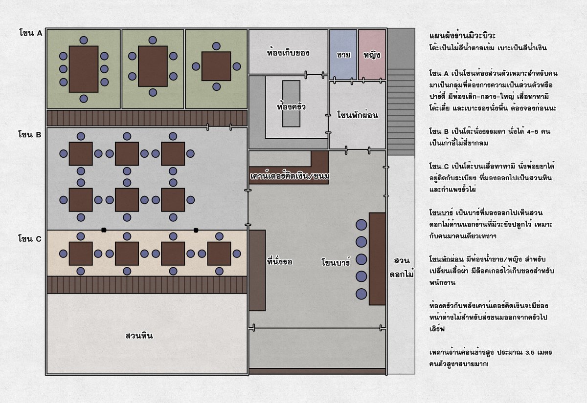 miwabiwa_eln's tweet photo. [ผังร้านมิวะบิวะ]
กระต่ายส่วนใหญ่จะกระจายอยู่ทั่วร้าน จับอุ้มเล่นได้ตามสบาย แต่ถ้ารุนแรงเกินน้องจะหายไป(กระต่ายในร้านเป็นสัตว์อัญเชิญของมิวะซัง ถ้าเด็กๆรู้สึกไม่ปลอดภัยจะกลับเข้าสื่ออันเชิญกันเอง)

(อื่นๆสามารถสอบถามได้ครับ ไว้จะอัพเดทภาพบรรยากาศร้านเพิ่มอีกที) https://t.co/1qMzaM6UIU