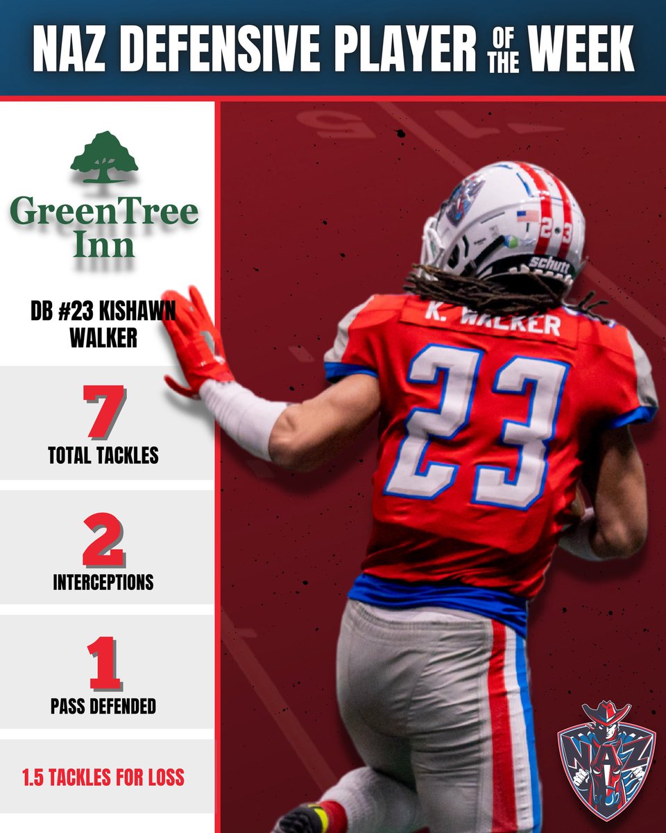 NazWranglers's tweet photo. These players were selected by our coaches as Players of the Week! 👀

Have a day,
@garrettkettle5 , @walker_kishawn &amp; @ocmaudib 

📸Photos: Jacob Inzerillo &amp; @KevinFloerke 

This edition of Players of the Week is sponsored by GreenTree Inn in PV

@IndoorFL 
@FindlayCenter https://t.co/pVTe2zycqv