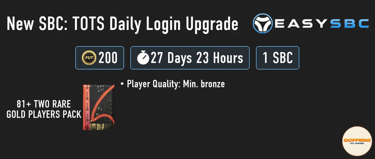 Goffeng - FUT Trader tweet media