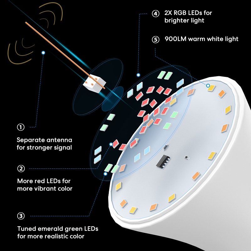 merosshome's tweet image. 💡Introducing our upgraded smart bulb for the EU market!
Light brighter, vivid colour, stable Wi-Fi. And... Upcoming adaptive lighting! If you haven’t already, meet Meross Smart Bulb Pro MSL120DAHK!⁠
🔗Shop with 40% OFF: bit.ly/3KNAKcM
#Meross #smartbulb