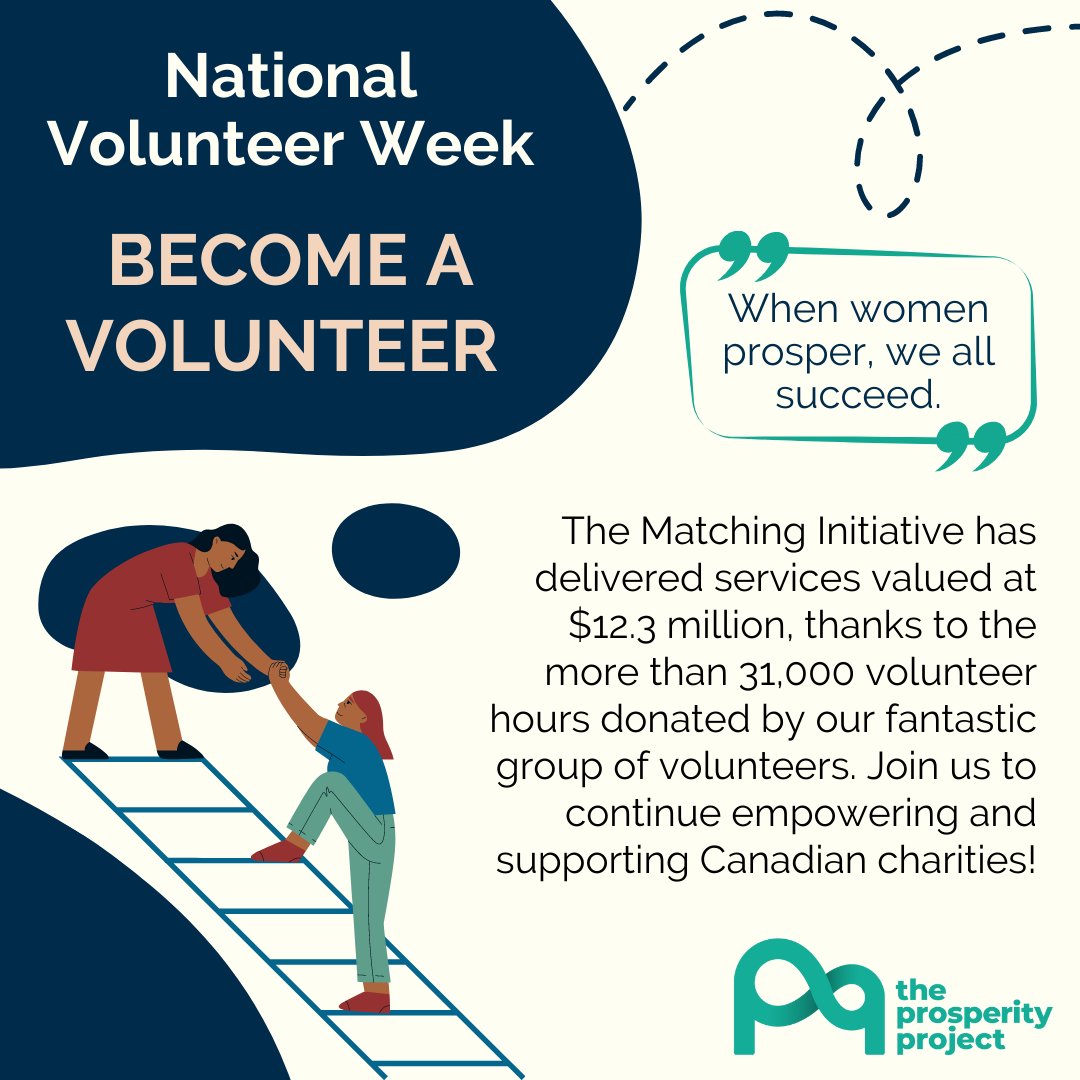 We recently celebrated a milestone: 400 matches in the Matching Initiative! From coast to coast, we connect professionals who are volunteers with Canadian charities that serve women and girls. 

Sign up for an info session by completing this form:  ow.ly/oXgy50Nrsu1