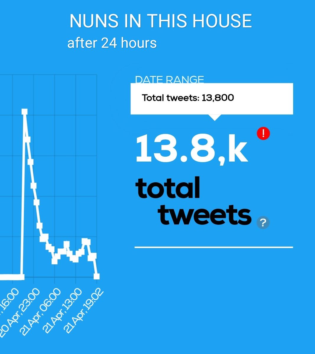 Jereczko97's tweet photo. ❗⚠️ATTENTION - PHRASE - on-a-break ⚠️❗

We made ❗ 13 800❗NUNS IN THIS HOUSE tweets in last 24 hours🔥

@Sound_ofa_Heart @catrahandler
@QueenTalkSwan2 @NomadsAssistant
@SpaceNuns
#SaveWarriorNun #WarriorNun #FandomsUnited 
https://t.co/CS1FFanP3Q
MADE TO ORDER WARRIOR https://t.co/LGsbwiR6FZ