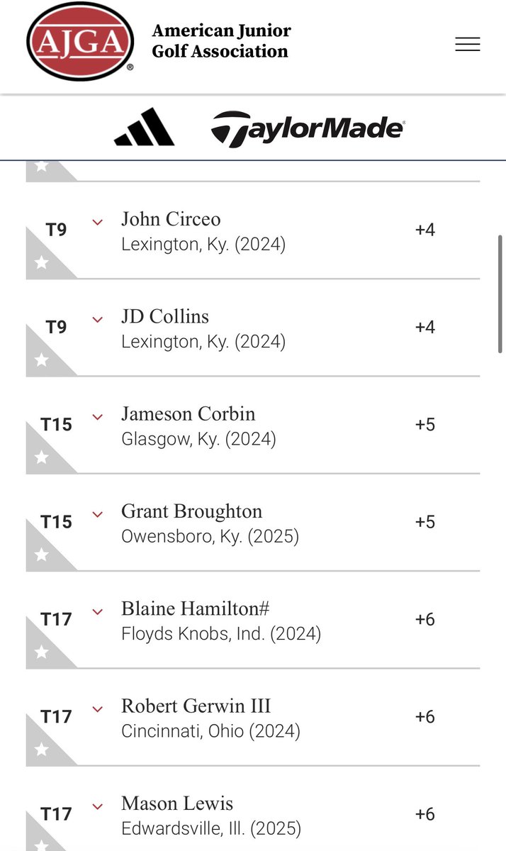 grantbroughton4's tweet photo. So glad to get the opportunity to play in the @AJGAGolf Justin Thomas Jr Qualifier, I was 2 shots off from qualifying. Definitely had the game to finish much better but one bad decision cost me several shots. Thankful to come away from this round with plenty to practice on. https://t.co/HgatkSJwjG