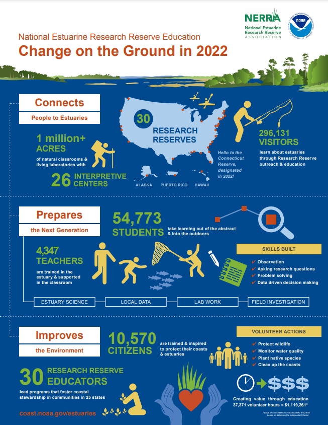 NOAA Digital Coast tweet media