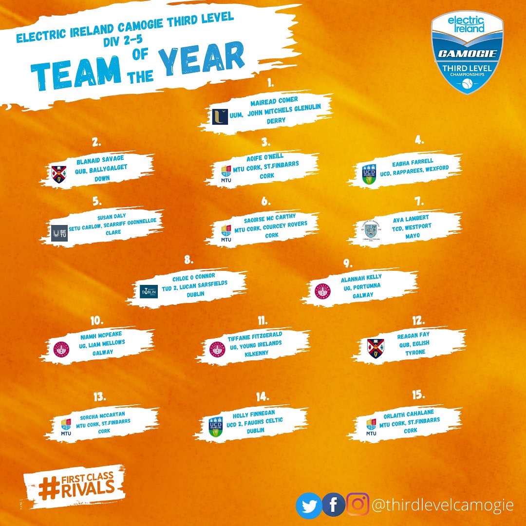 Electric Ireland Third Level Camogie on Twitter "Our “Purcell” Team of the Year. Combining