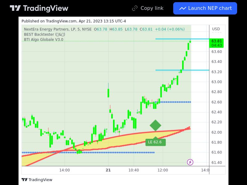 TradingView trade NEP 5 minutes