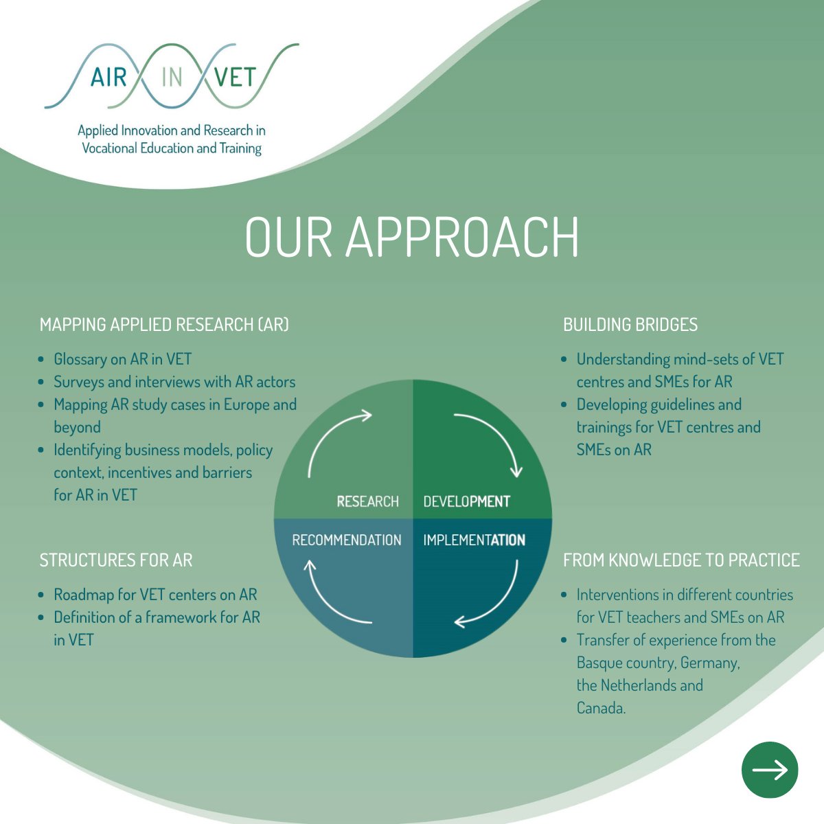 airinvet1's tweet photo. 🚀 Introducing #AIRinVET, Applied Innovation and Research in VET
📈 A new project promoting #VET's role in research and development to enhance #Europeancompetitiveness
👀 Read about our mission and approach, and meet our team
(1/2) https://t.co/tBpsUbwUUa