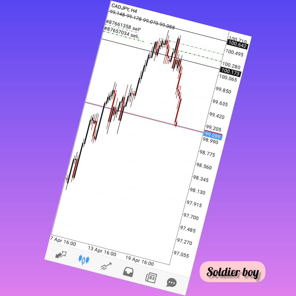 _soldierboy's tweet photo. I love forex trading π
#forex #fxtrading #fxtrader #fxmarket #fxsignal #tradingstategy #trademarketing #forextrading #forexeducation #forexalgorithms #forexmarket #forexbroker #forextips #forexanalysis #fxstrategy #priceaction #forexprofit #forexinvestment https://t.co/y9QusIuxIc