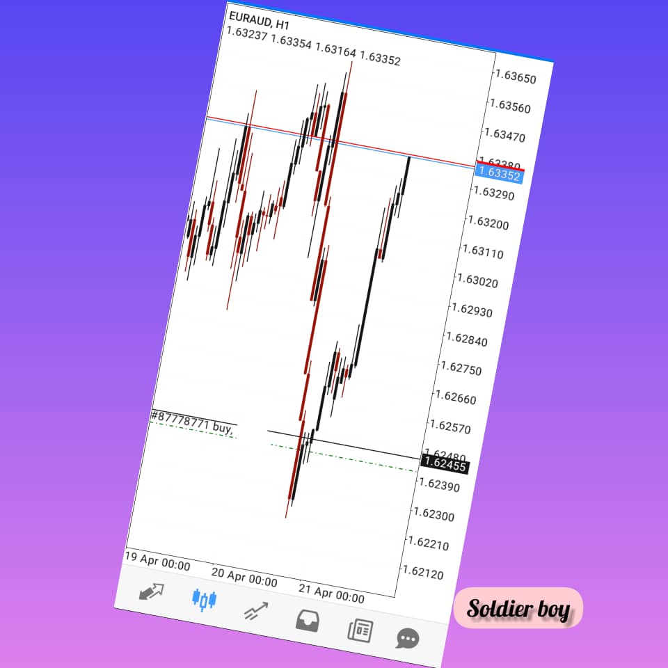 _soldierboy's tweet photo. I love forex trading π
#forex #fxtrading #fxtrader #fxmarket #fxsignal #tradingstategy #trademarketing #forextrading #forexeducation #forexalgorithms #forexmarket #forexbroker #forextips #forexanalysis #fxstrategy #priceaction #forexprofit #forexinvestment https://t.co/y9QusIuxIc