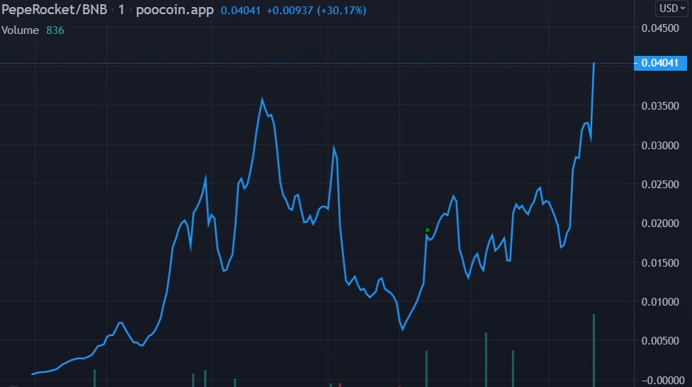 DoxxedChannel's tweet photo. #PepeRocket is pumping hard. 20k reached which is new ATH https://t.co/jNCgy9InjD