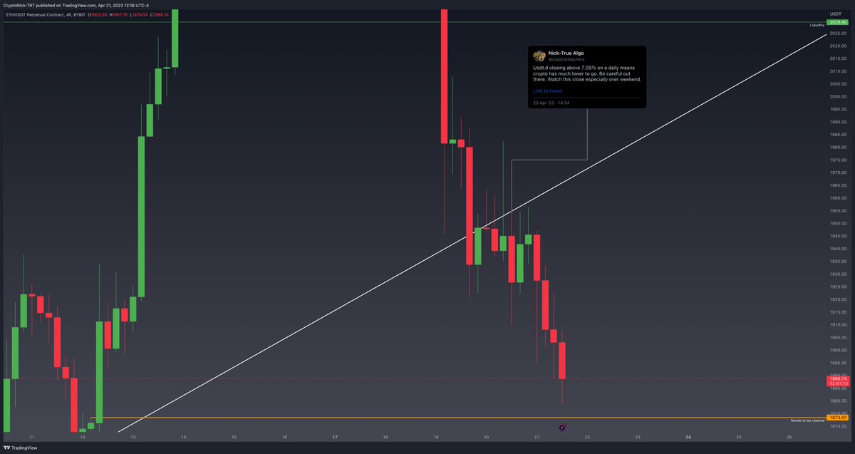 crypto4teachers's tweet image. Timestamps matter - tweet on the chart. #eth @True_Algo #truealgo