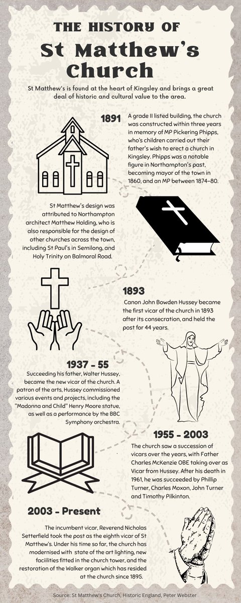 KingsleyCourier's tweet photo. St Matthew's Church is found at the heart of Kingsley and is rich in history. Take a look at the church's timeline below:

#Northampton #Kingsley #StMatthews https://t.co/wMe3KbJfAK