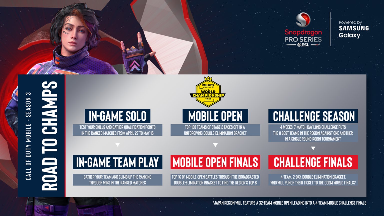 CODM Betting Online 2023, COD Mobile Esports