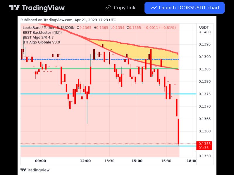TradingView trade LOOKS 5 minutes