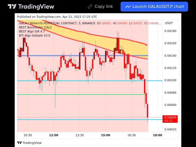 TradingView trade GALA 5 minutes