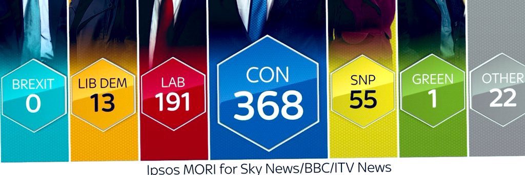 ga_richardson's tweet photo. After a resounding vote of confidence at the ballot box in #UKelection2019 affirming 2016’s #EUref result, @Conservatives #Remainer MPs & senior bureaucrats have usurped power against the wishes of the #Conservatives membership.
#UKelection2024 will be interesting.
Will @reformparty_uk gain seats?