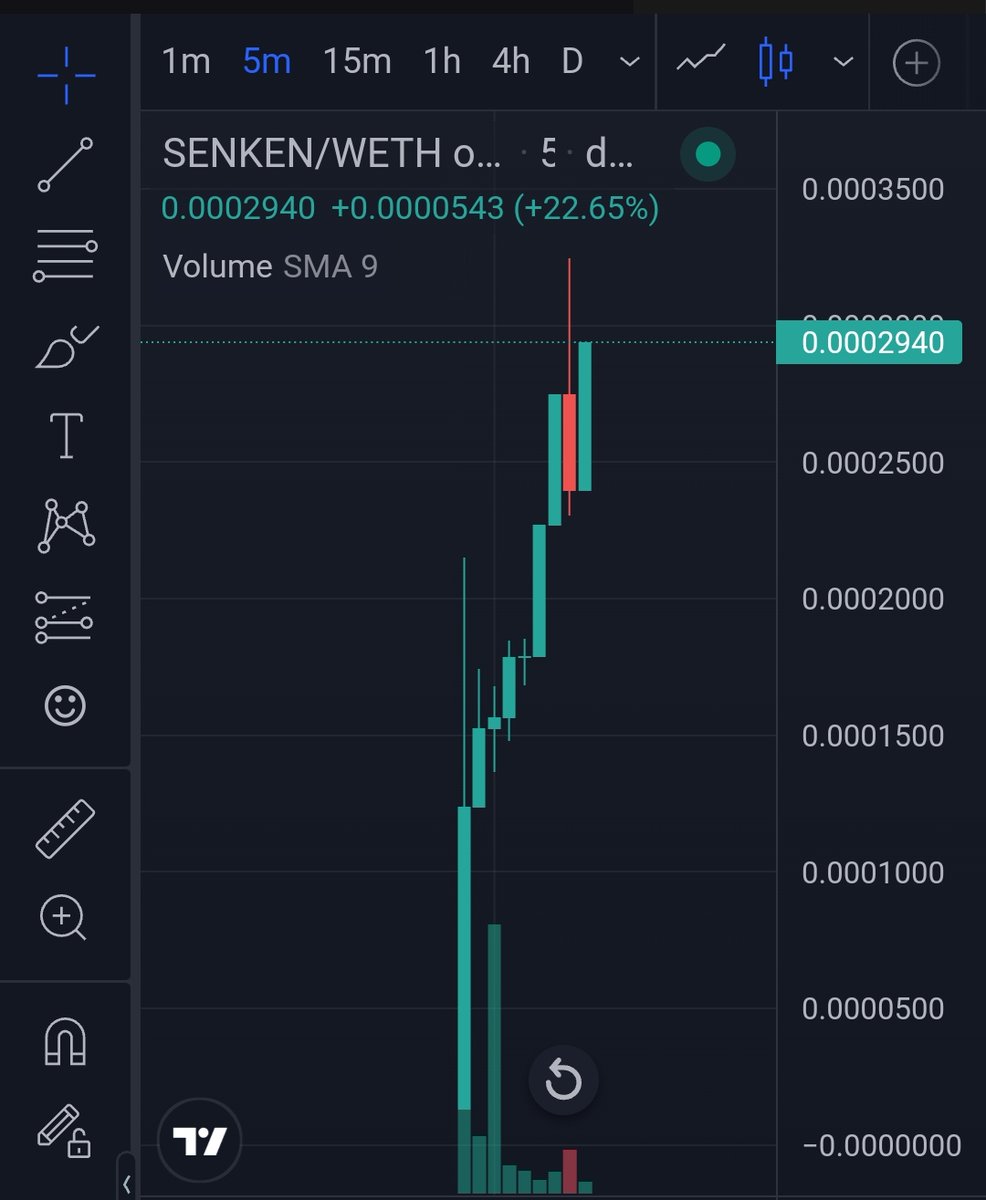 KlimbdotEth's tweet photo. Told you this will full send.

Dont paper hand it like a meme

$Senken $Panto $yShori are just getting started.

Rare gems on #Eth away from $pepe $aped type insider schemes. https://t.co/yhOpxXDUcZ