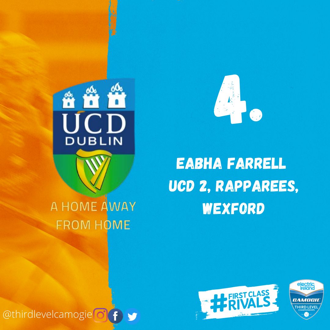 ELECTRIC IRELAND PURCELL TEAM OF THE YEAR

#4 Eabha Farrell
Raparees
Wexford
UCD

@OfficialCamogie @wexfordcamogie @UCDGAA