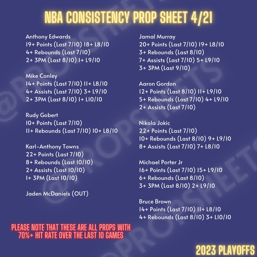 Trent On Twitter NBA Player Prop Consistency Sheet 4 21 Timberwolves