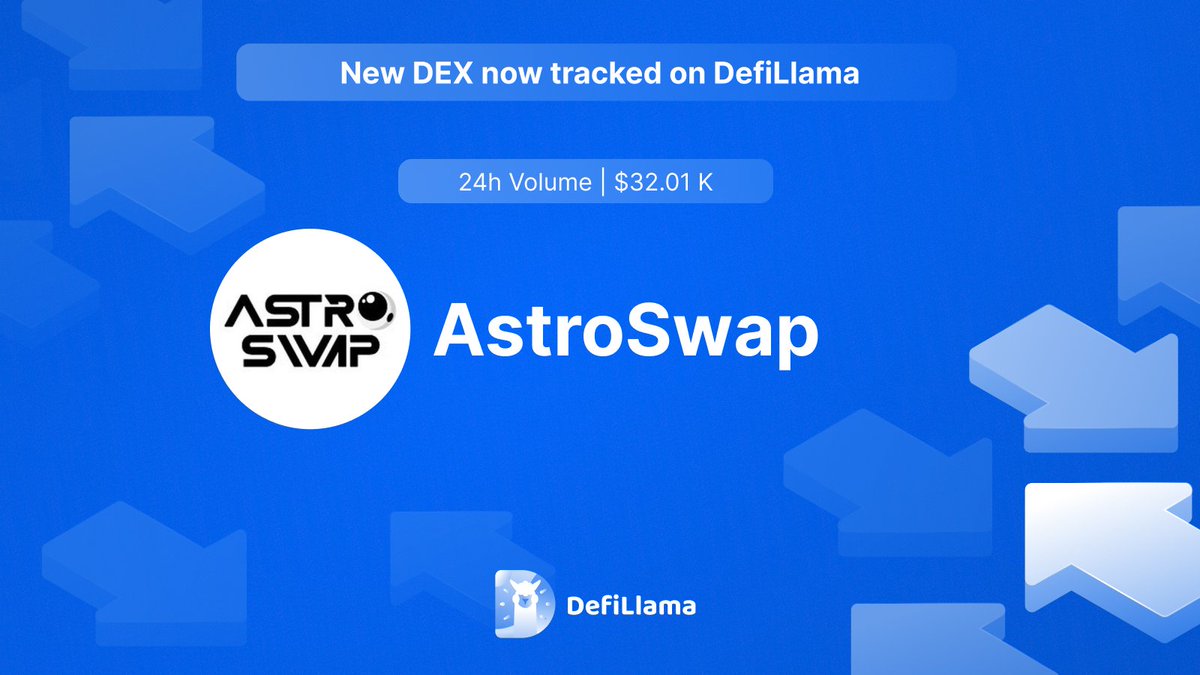🐳 <a href="/AstroSwapApp/">AstroSwap</a> is now being tracked by <a href="/DefiLlama/">DefiLlama.com</a> on their Volume Dashboard

🛷 AstroSwap is an Automated Market Maker #AMM Decentralized Exchange #DEX built on the #Velas blockchain.

🔽 DETAILS:
defillama.com

#ERC20NEWS