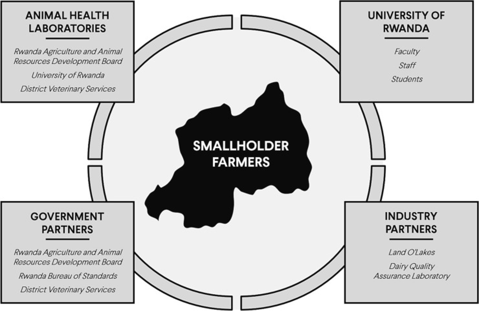 UC Davis WIFSS tweet media